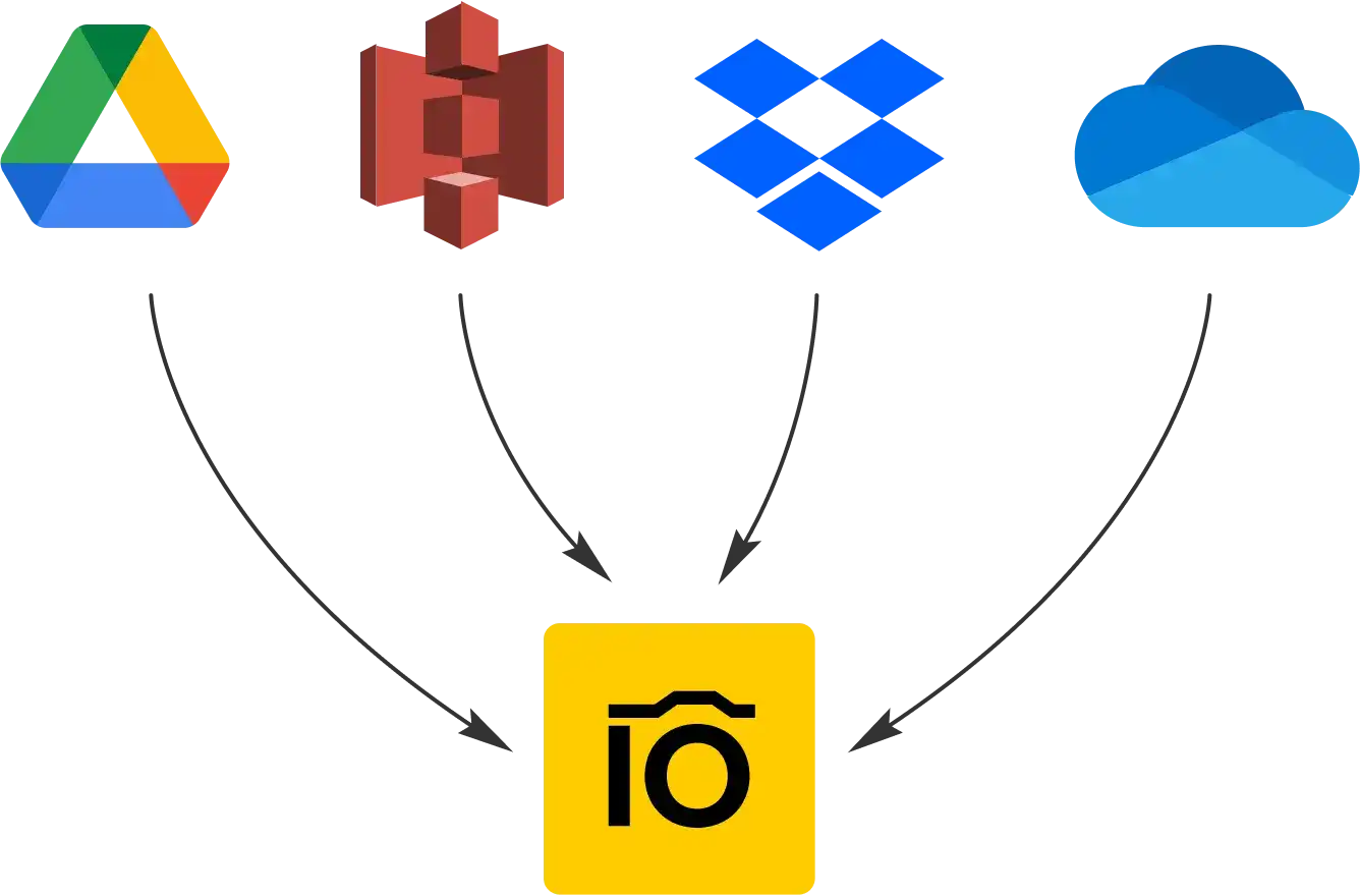 Pics.io data migration services