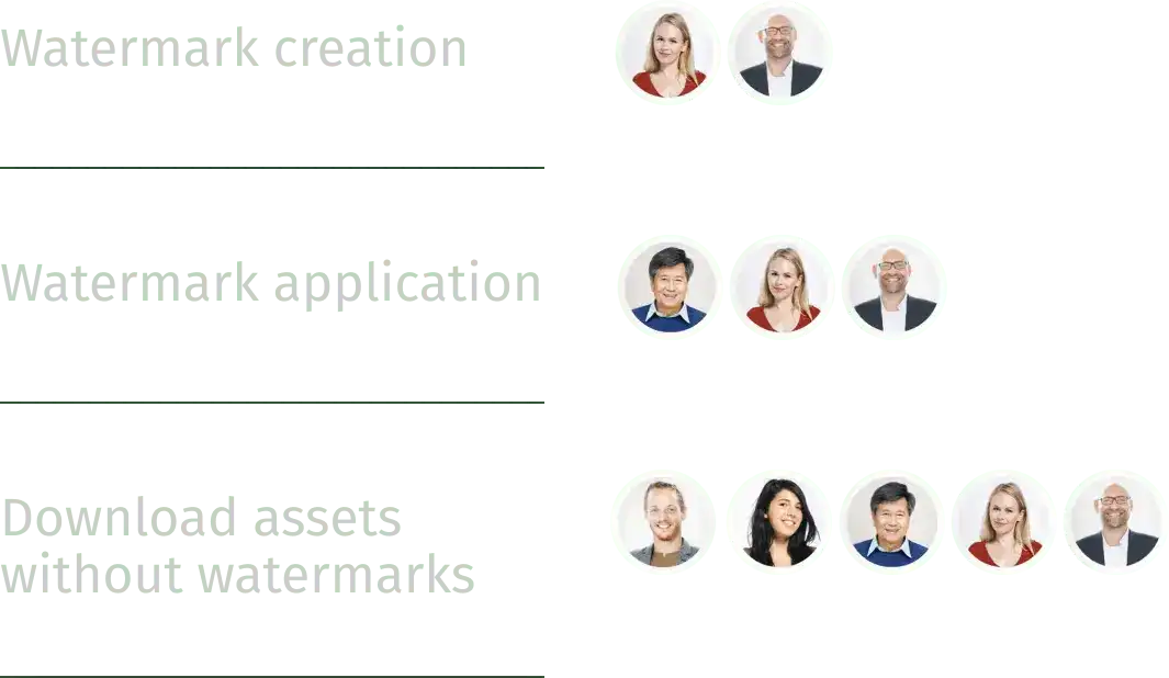watermark-permission