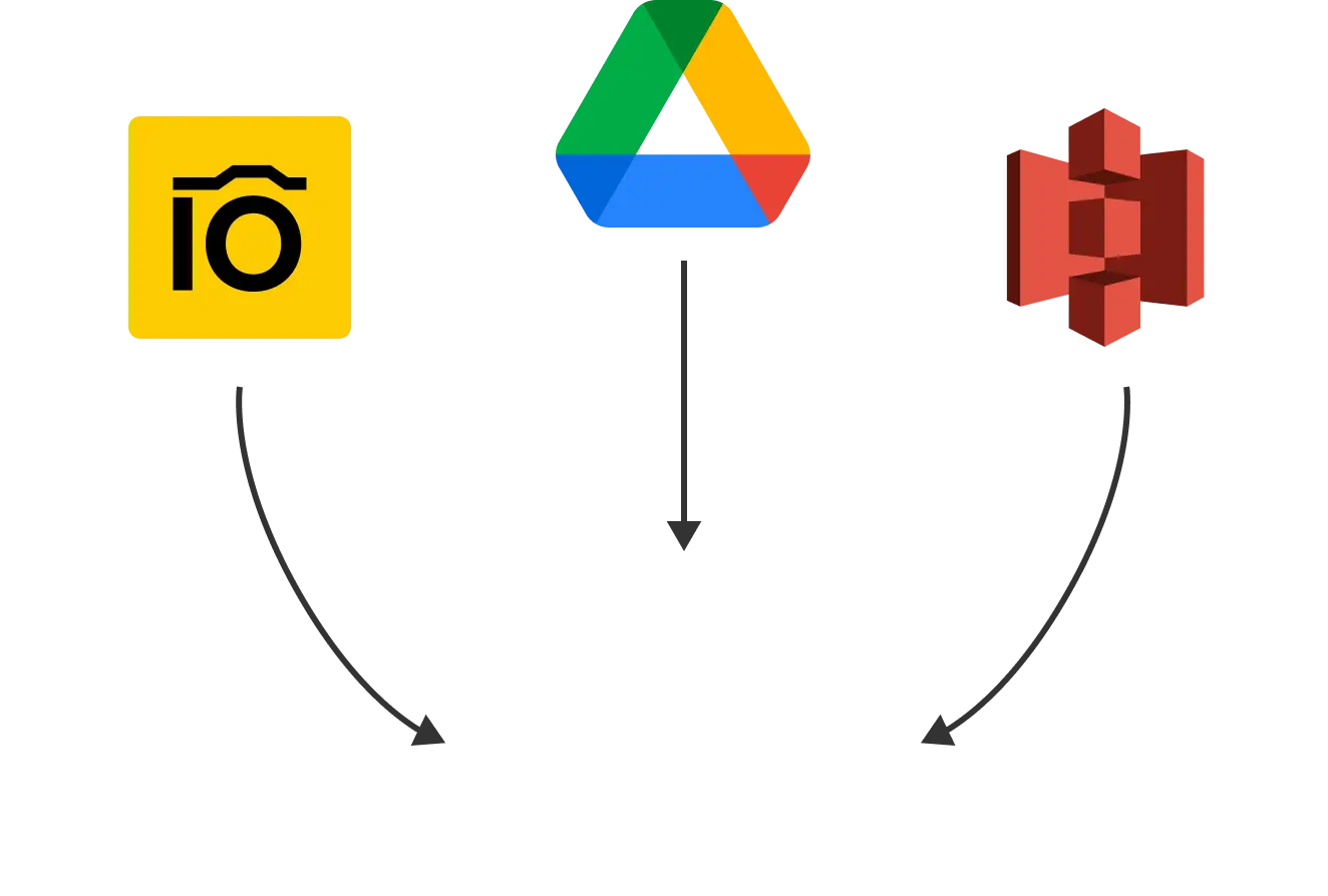 Keine doppelte Arbeit dank der Integration von WordPress Digital Asset Management