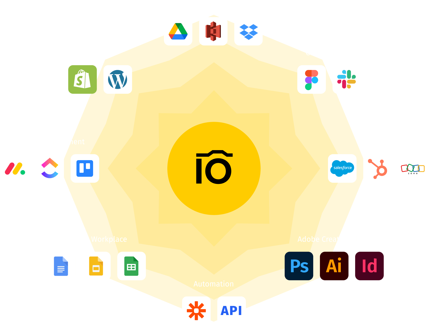 Integriert mit Ihren bevorzugten Tools