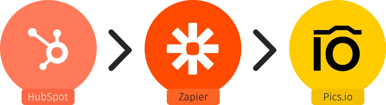 Comment intégrer Pics.io à HubSpot ?