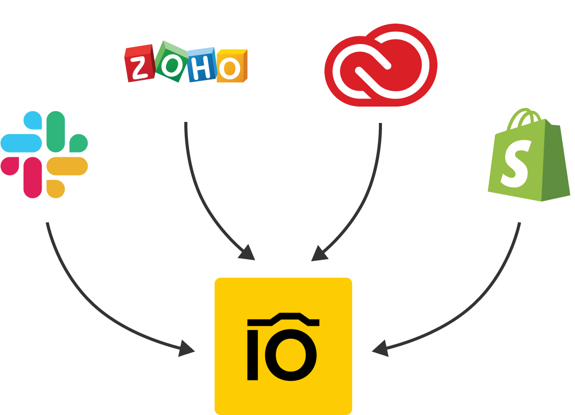 Integration mit Ihrer bevorzugten Software