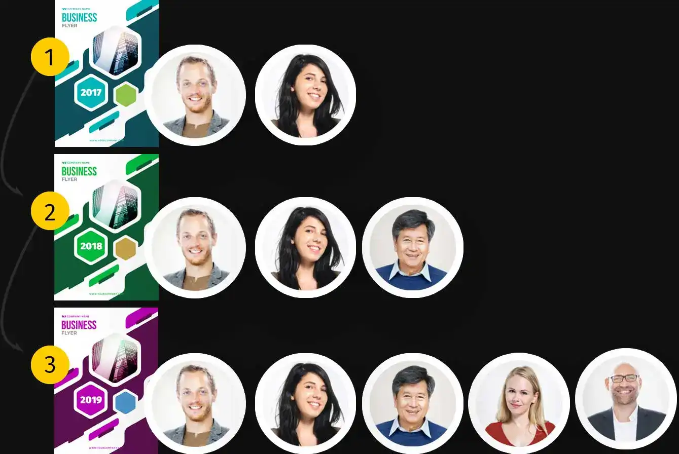 Aktualisieren Sie Ihr Team, wenn sich die Markenwerte ändern