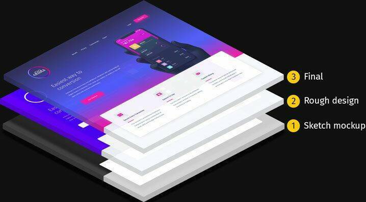 Version control system for designs