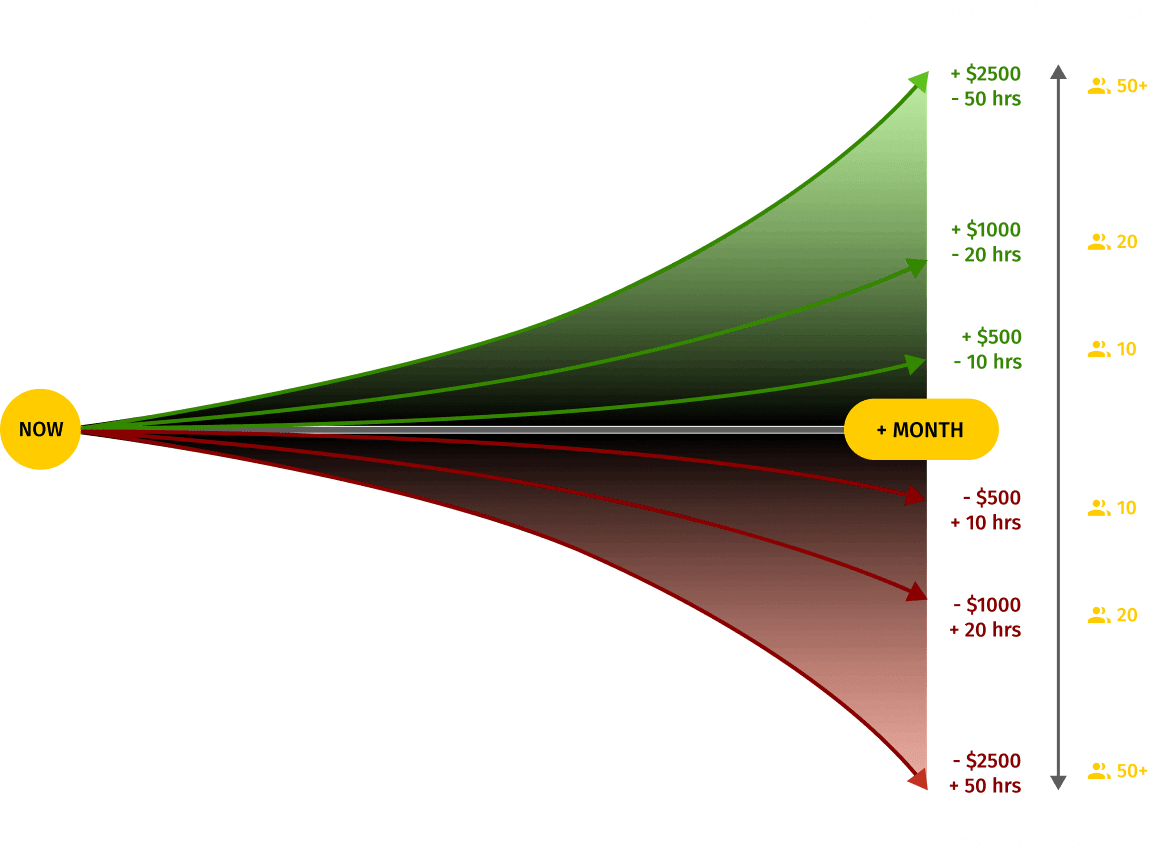 how-DAM-drives-team-efficiency