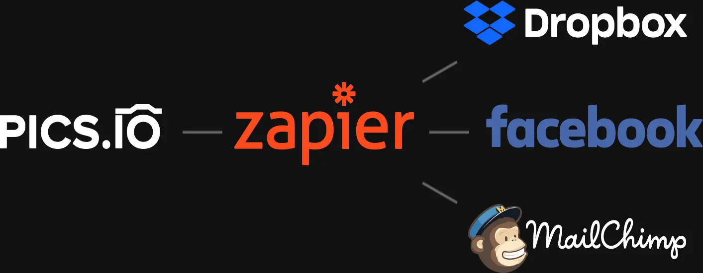 Zapier-Integration