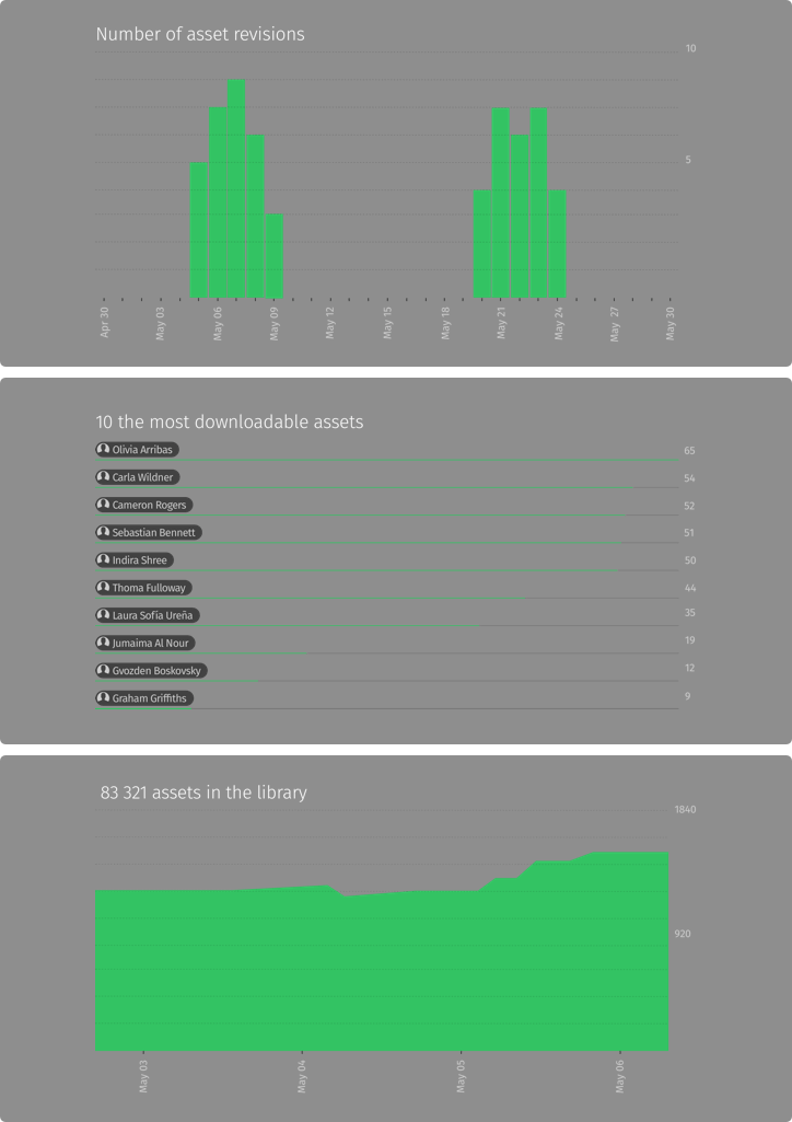 Analytics benefit