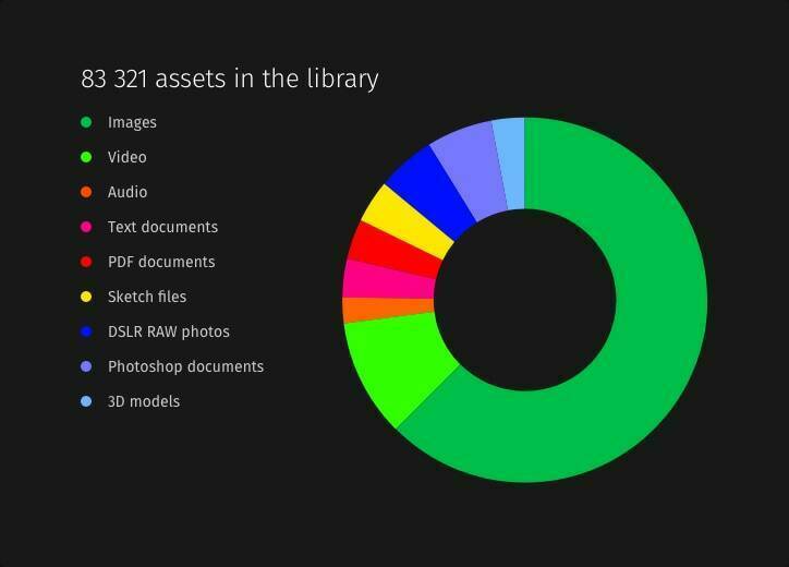 Analytics library