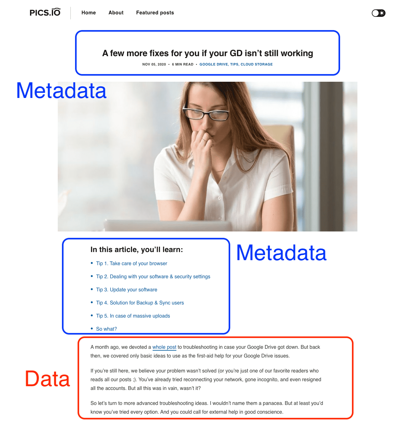 Blog post metadata